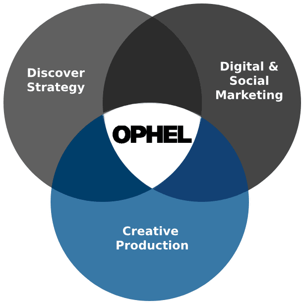 Ophel